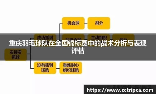 重庆羽毛球队在全国锦标赛中的战术分析与表现评估
