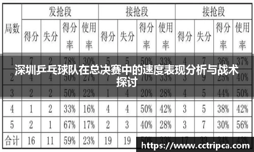 深圳乒乓球队在总决赛中的速度表现分析与战术探讨